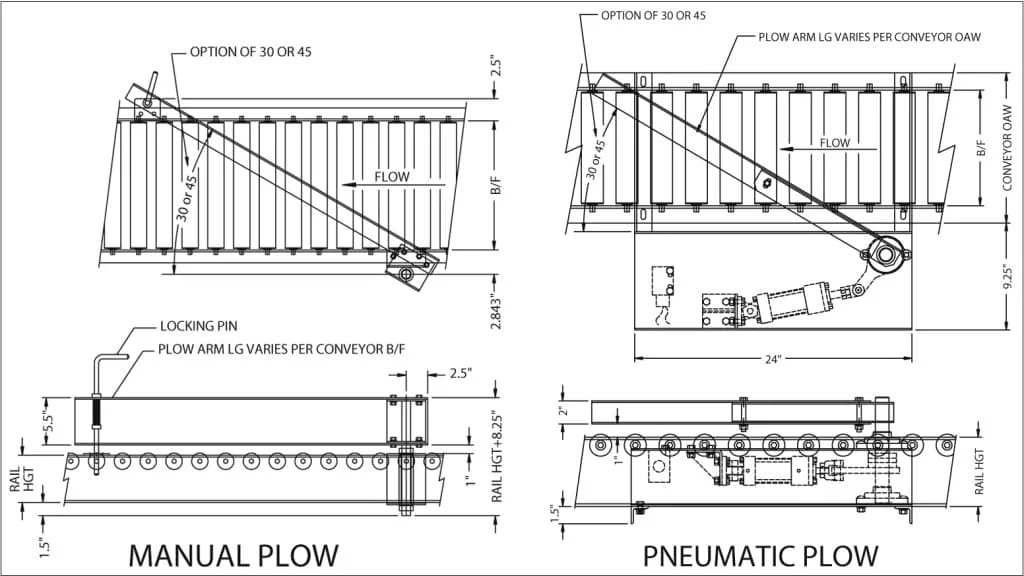 Plows – Manual and Pneumatic