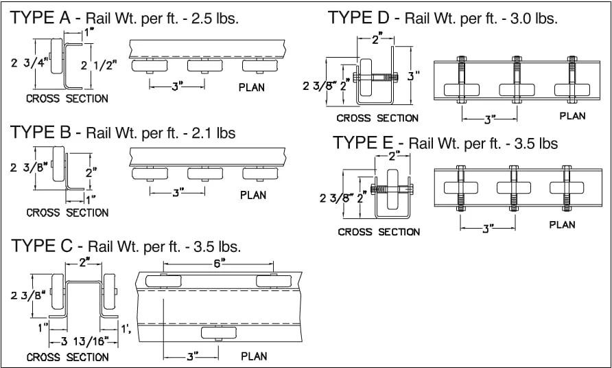 WHEEL RAILS